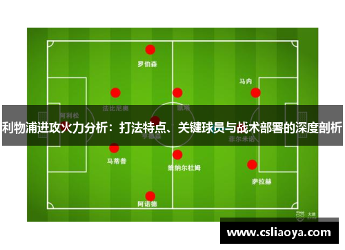 利物浦进攻火力分析：打法特点、关键球员与战术部署的深度剖析