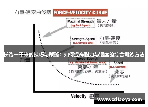 长跑一千米的技巧与策略：如何提高耐力与速度的综合训练方法
