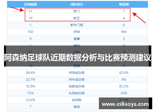 阿森纳足球队近期数据分析与比赛预测建议